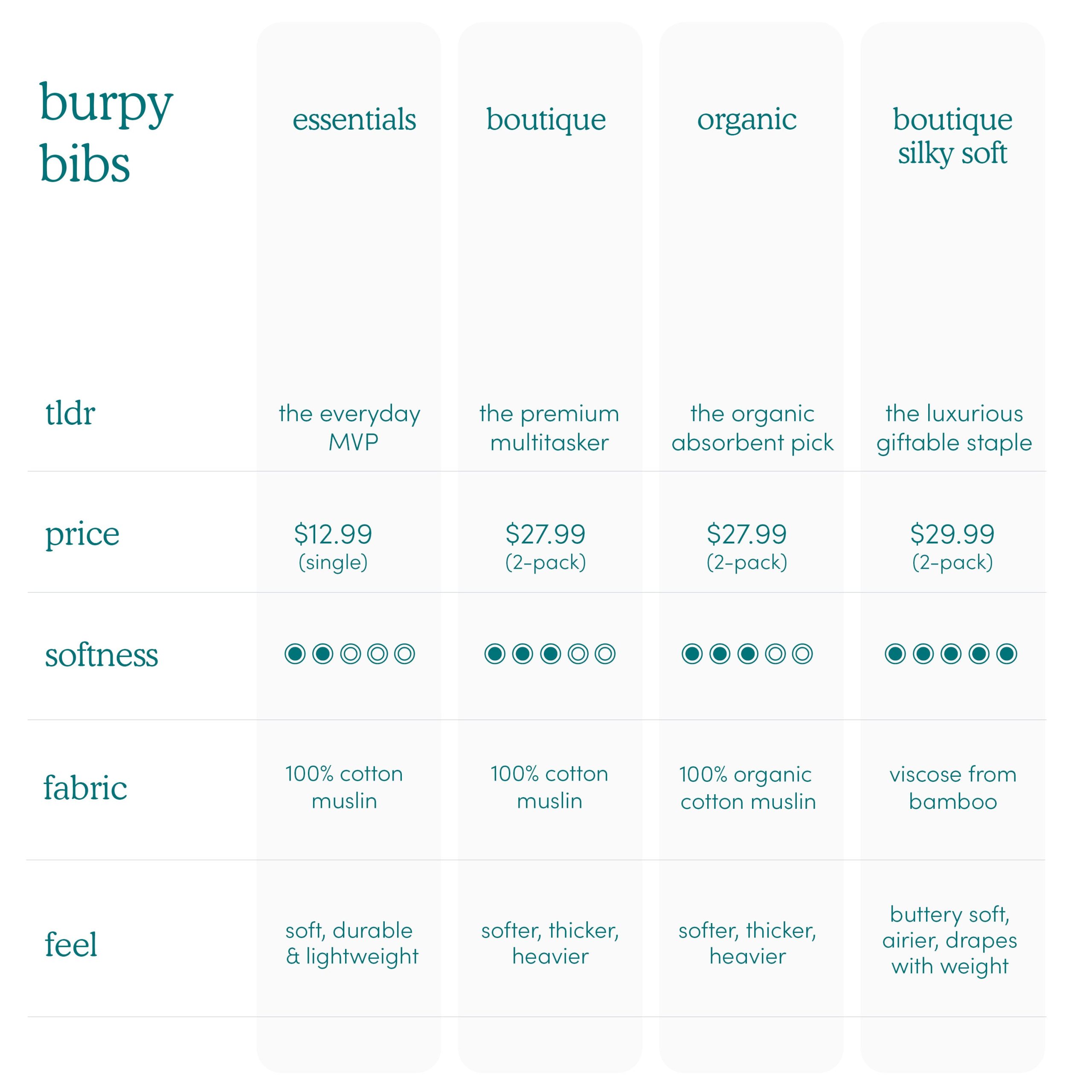 boutique 100% cotton muslin burpy bibs 2 pack - Image 6